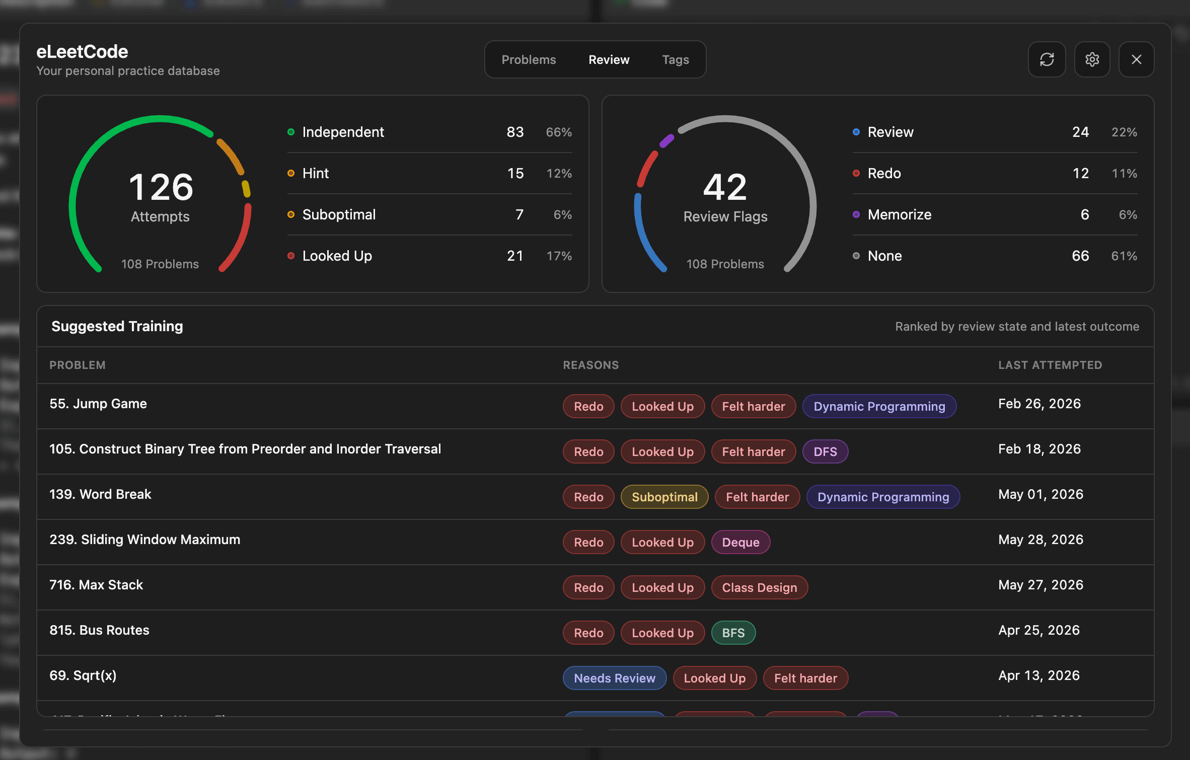 eLeetCode progress and review dashboards